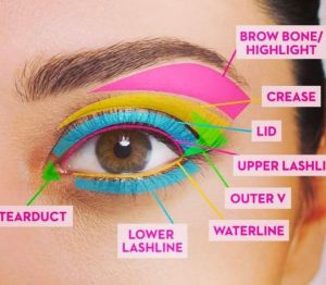 Perfect Makeup in Just 9 Steps